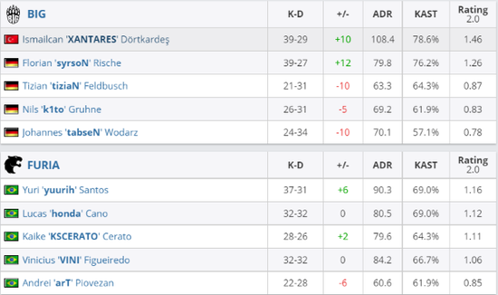 掌握风暴英雄萨尔的最佳天赋加点攻略